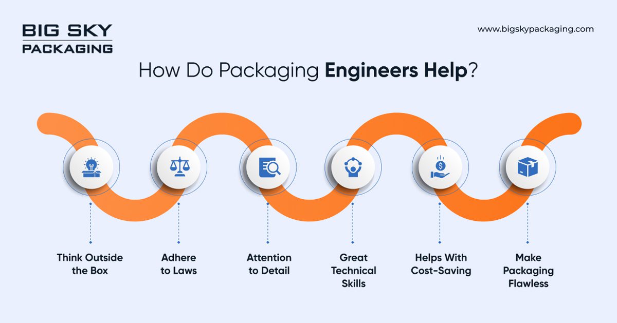 What Skills Do Packaging Engineers Carry with Them?