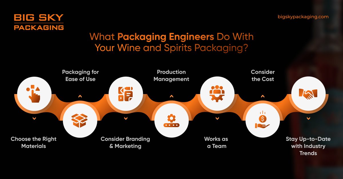What Packaging Engineers Do With Your Wine and Spirits Packaging?