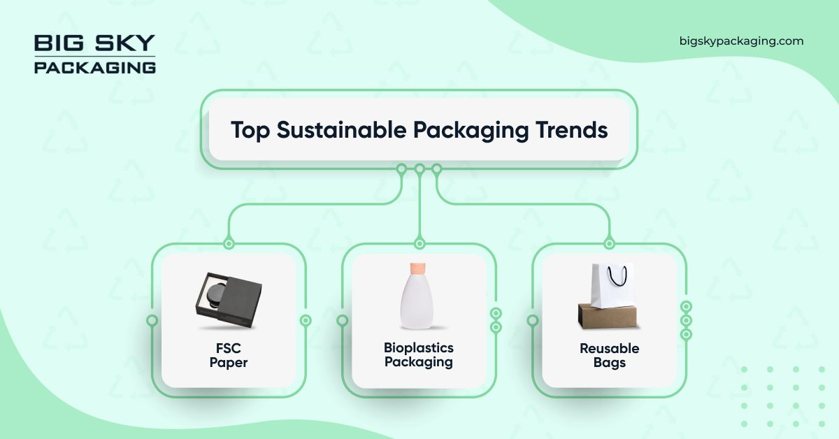 Top Sustainable Packaging Trends