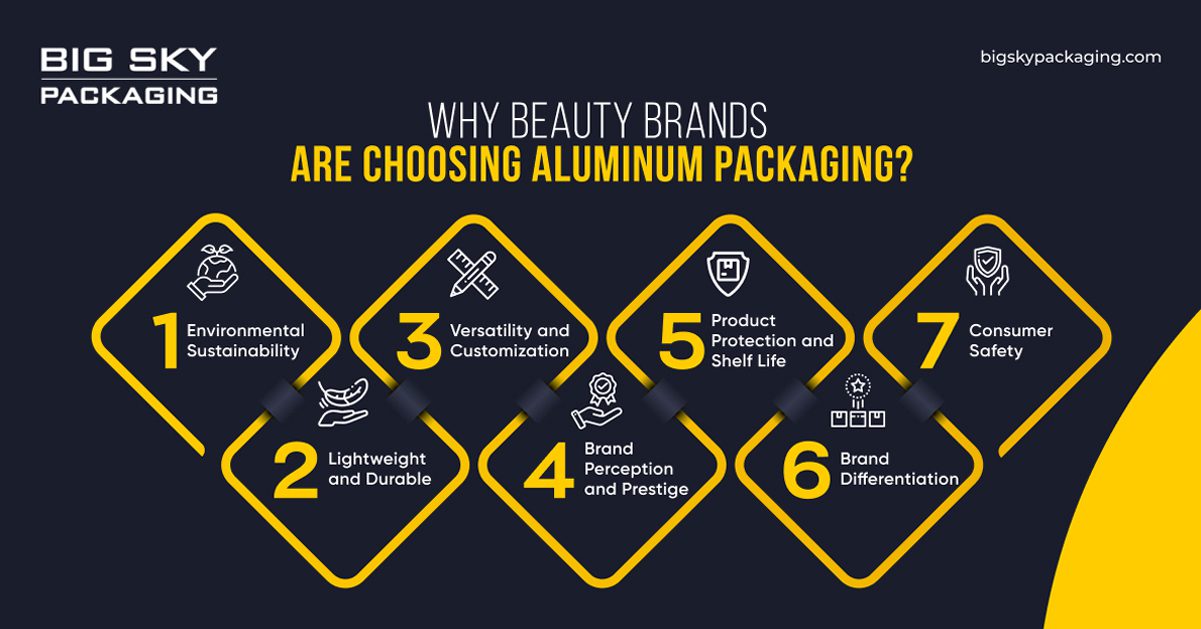 Why Beauty Brands Are Choosing Aluminum Packaging