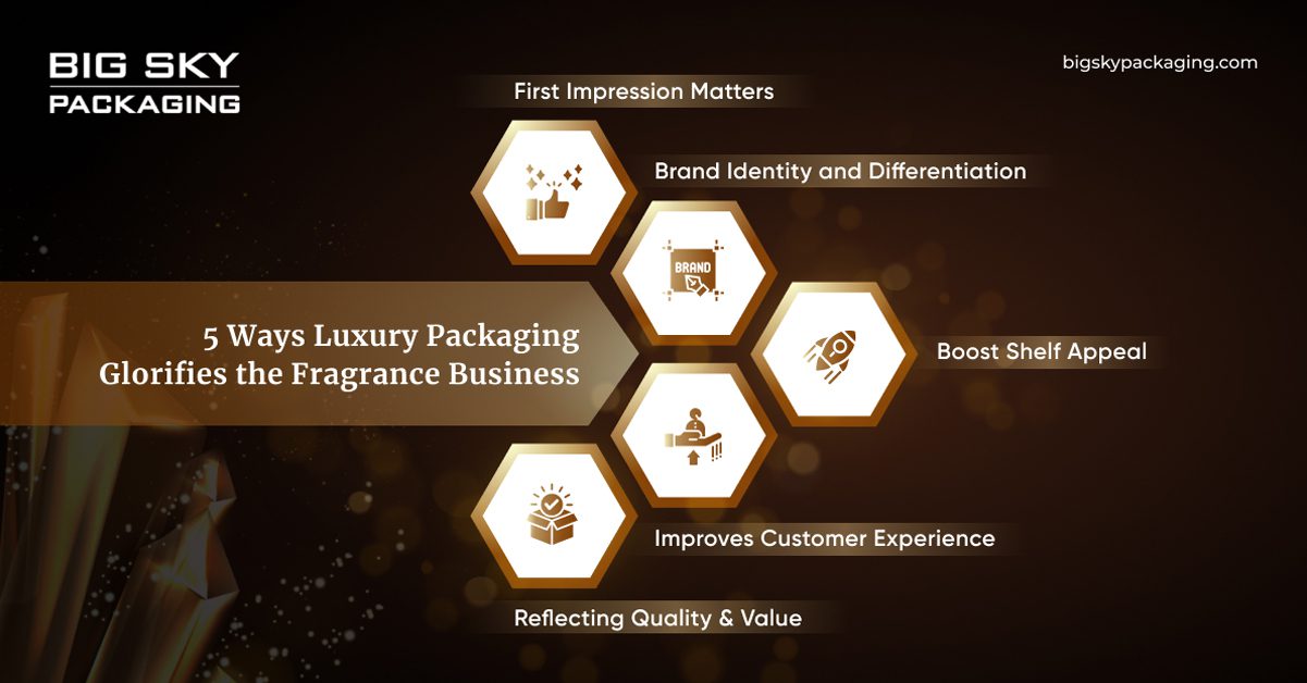 5 Ways Luxury Packaging Glorifies the Fragrance Business 1