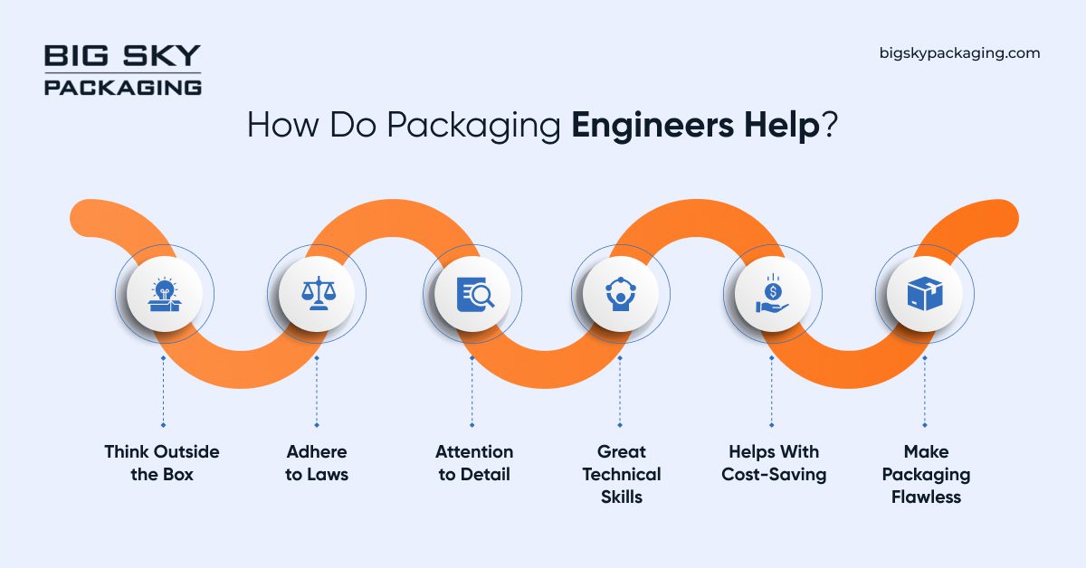 How do packaging engineers help