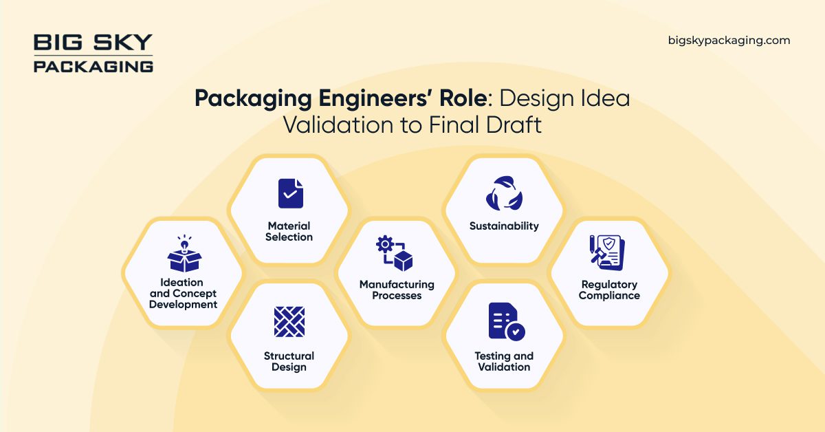 Packaging Engineers Role Design Idea Validation to Final Draft