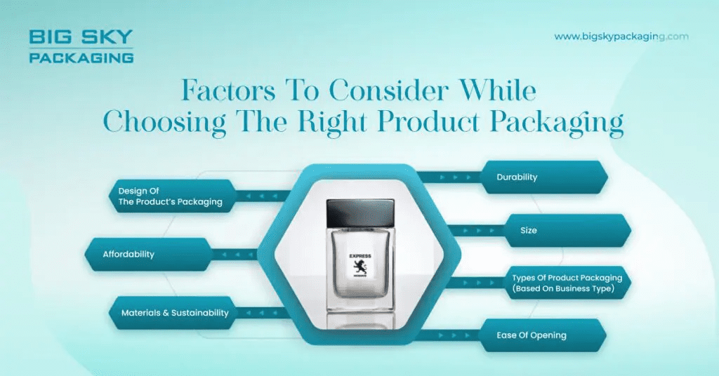 Factors to consider while choosing the right product packaging